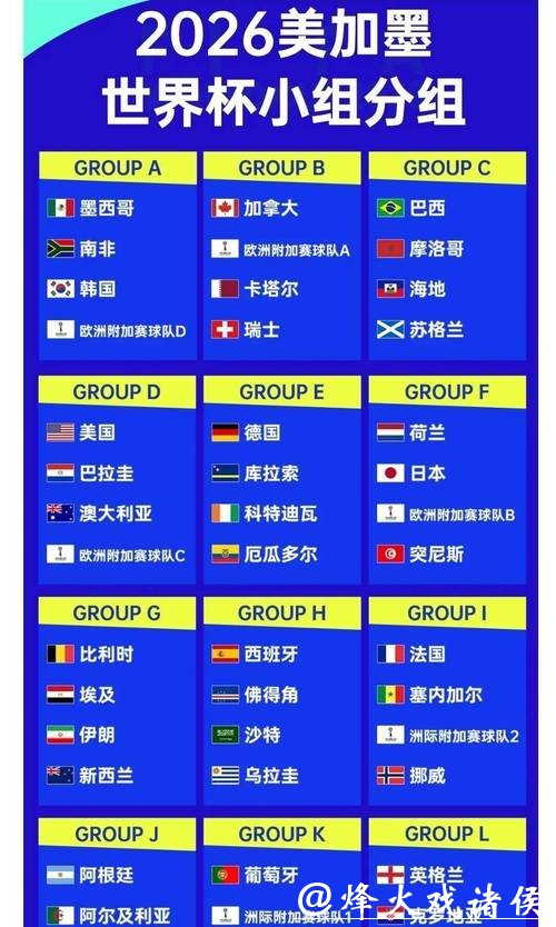 2026年世界杯赔率分析与预测 2026年世界杯赔率分析与预测