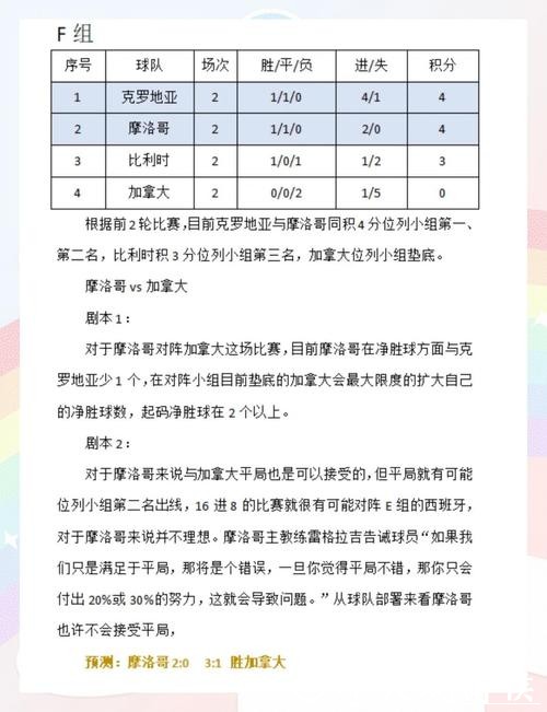 世界杯下注如何运用冷门技巧 世界杯下注如何运用冷门技巧