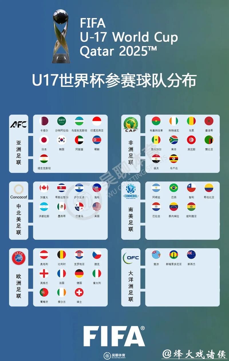 全面解析世界杯参赛球队的详细资料 全面解析世界杯参赛球队的详细资料