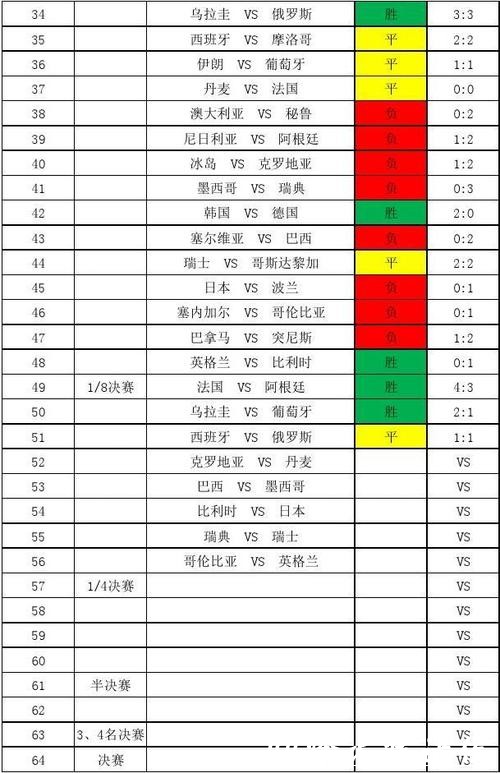 世界杯历届比分历史记录 世界杯历届比分历史记录