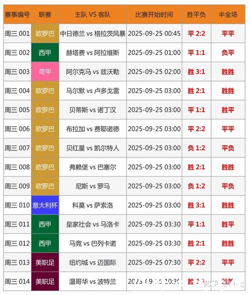 世界杯历届比分历史记录 世界杯历届比分历史记录