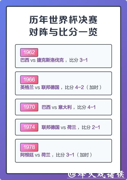世界杯历届比分历史记录 世界杯历届比分历史记录