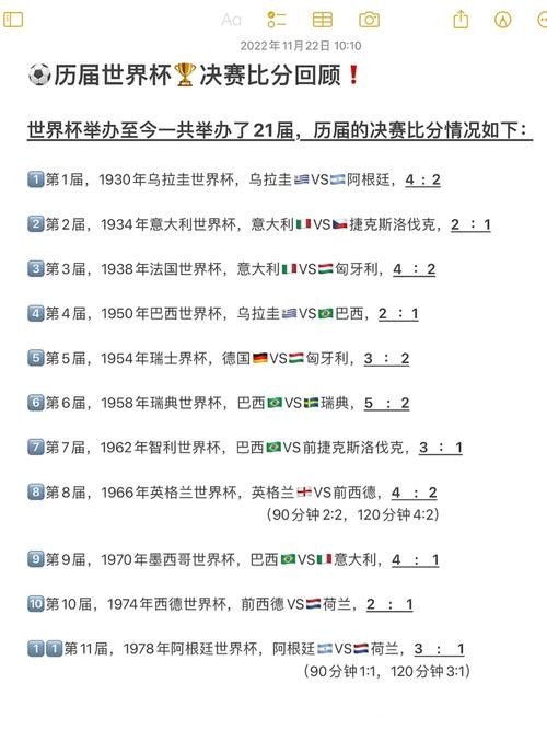 世界杯历届比分历史记录 世界杯历届比分历史记录