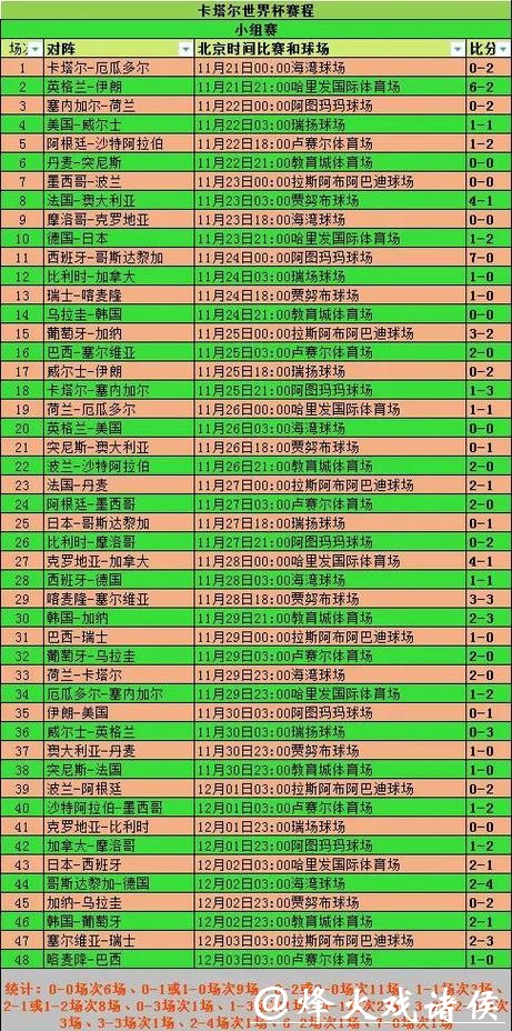 全面解析世界杯球队历史战绩统计