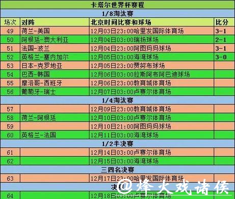 全面解析世界杯比分统计与数据分析